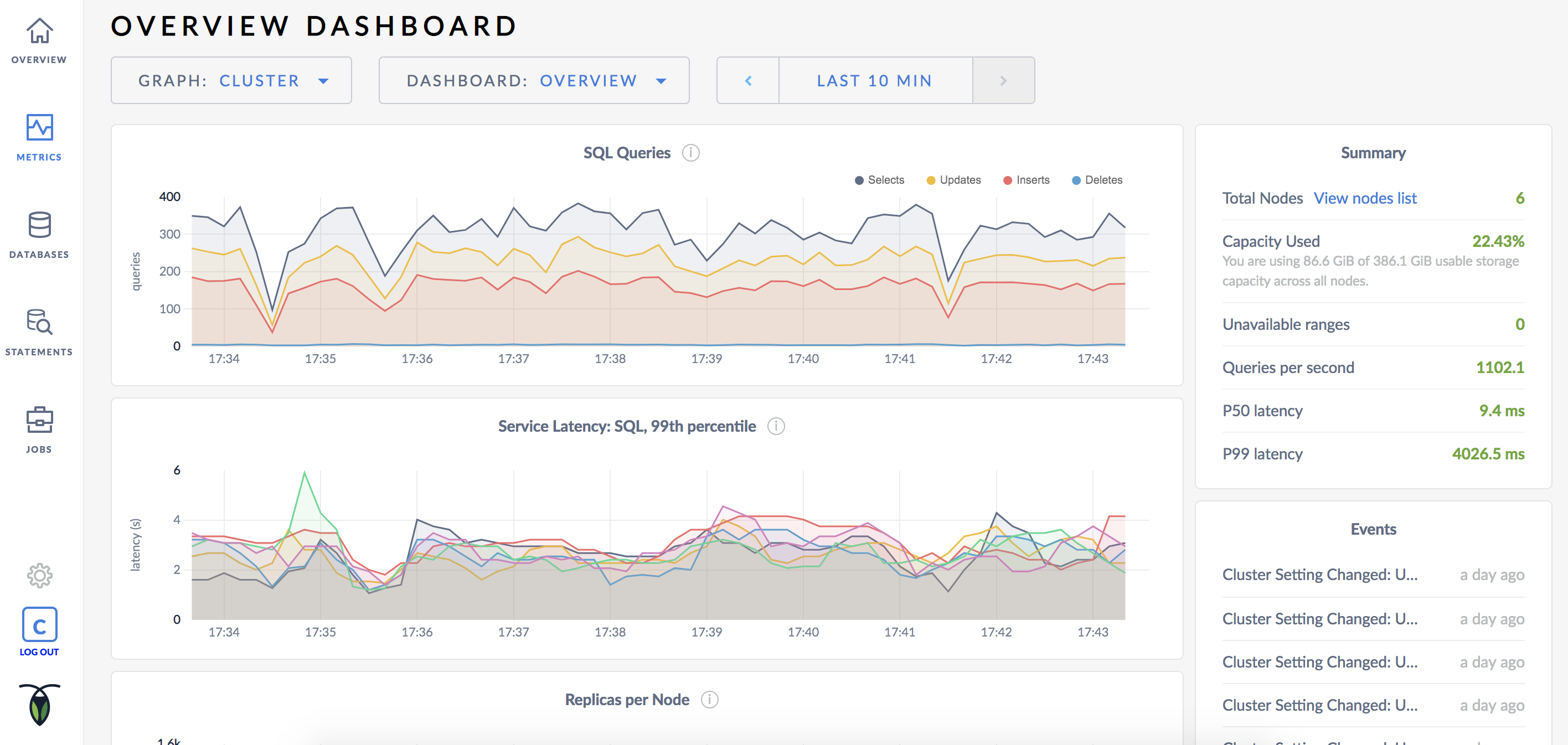 CockroachDB Admin UI