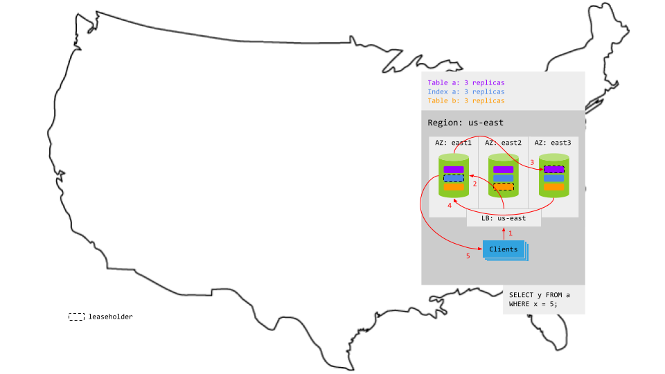 Basic production topology