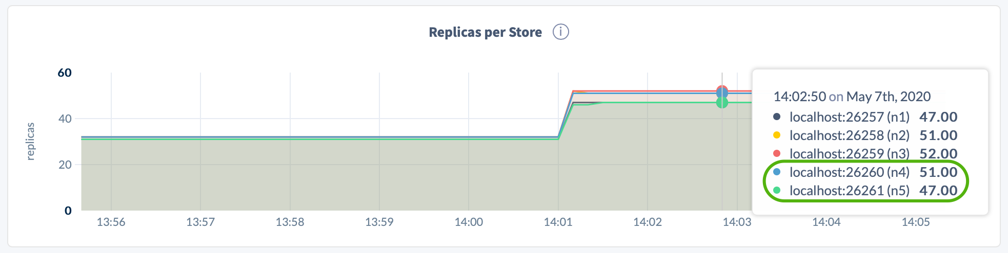 Decommission multiple nodes